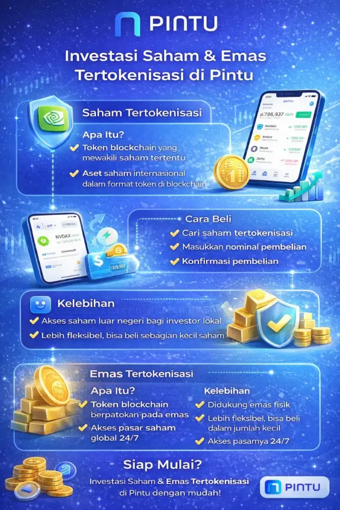 investasi saham dan emas tertokenisasi di pintu